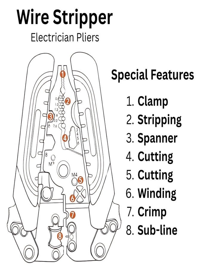 Cheet enterprise 8-in-1 Multifunctional Wire Stripping Tool - Foldable Wire Stripper, Twister & Crimper | Pro Electrician Pliers for Cutting, Crimping, Stripping | Compact Cable Tool Kit - Image 5